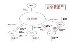 如何选择和下载以太坊钱